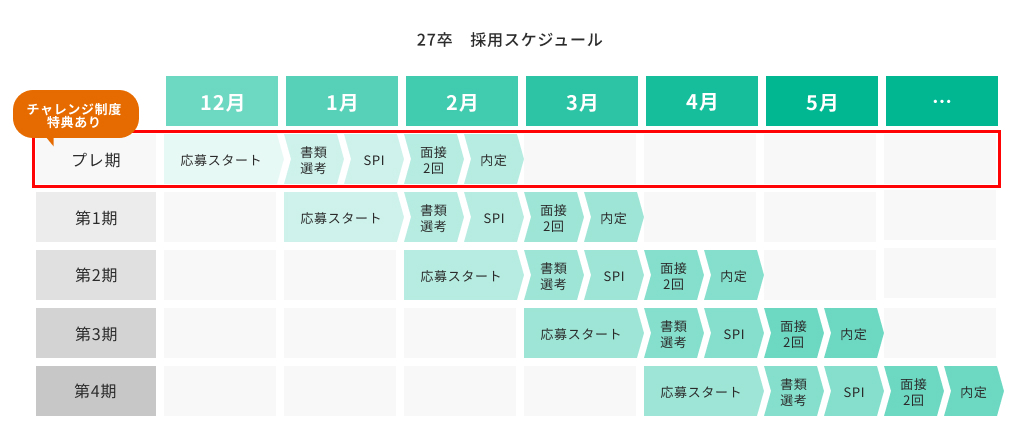 新卒スケジュール