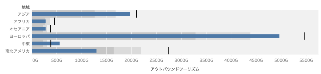 ブレットグラフ
